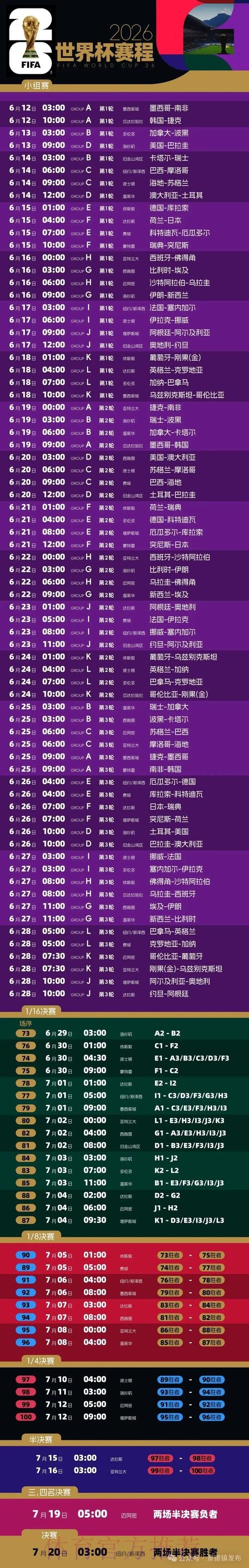 2026世界杯赛事结果深度预测分析