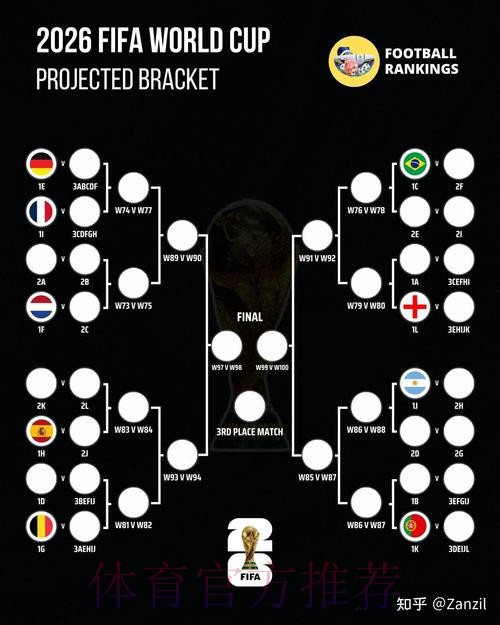 2026世界杯赛事结果深度预测分析