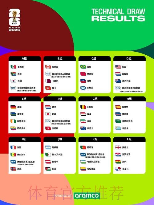 2026足球世界杯全程直播时间安排 2026足球世界杯全程直播时间安排